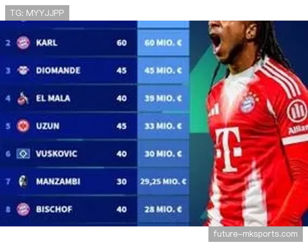 德甲豪门精准转会布局引领市场潮流 持续提升竞争力