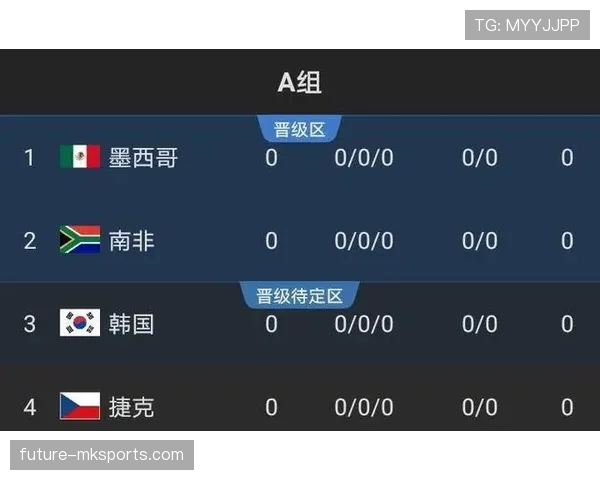 2026世界杯卡塔尔队能否延续东道主奇迹 48强赛新赛制下出线前景分析